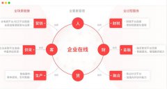 武威用友T+财务软件进销存软件销售代理公司13
