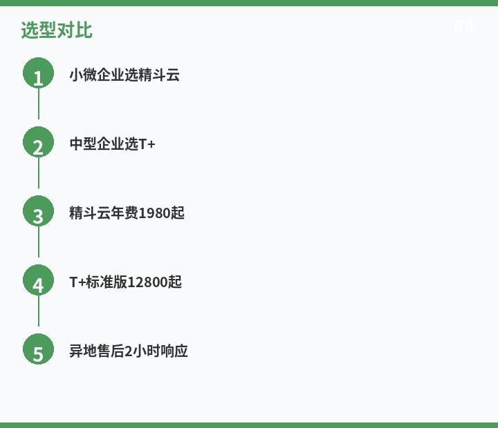 操作步骤图
