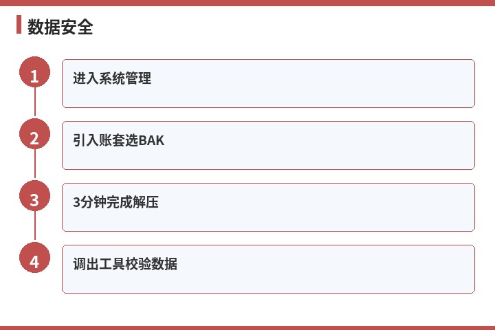 速达数据安全流程图