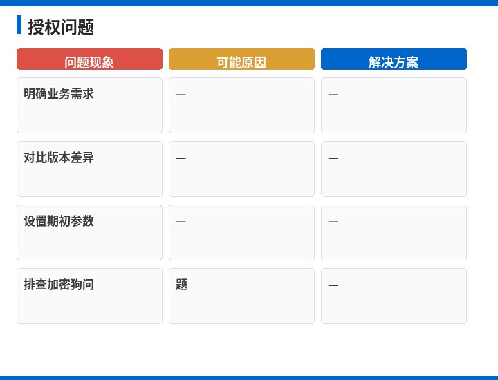 金蝶授权问题流程示意图
