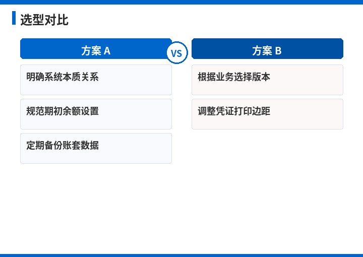 金蝶选型对比流程示意图