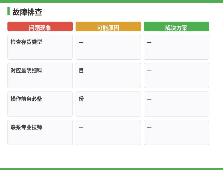 速达故障排查流程示意图