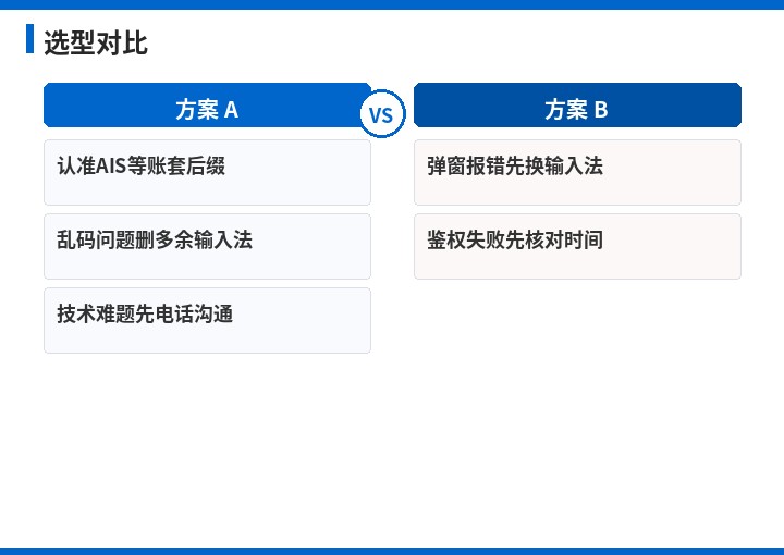 金蝶选型对比流程示意图