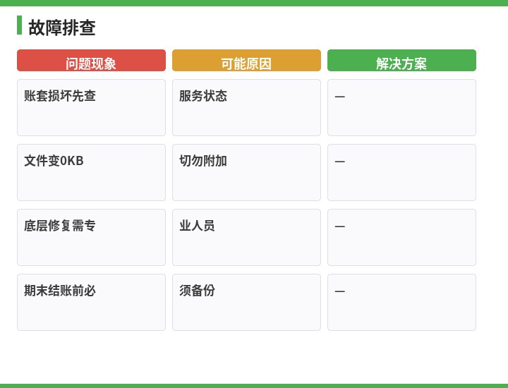 速达故障排查流程示意图